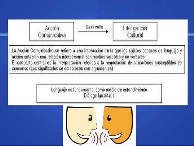 LA TEORÍA DE LA ACCIÓN COMUNICATIVA "en la comunicación hay voluntad de comprensión mutua, lo cual antecede a toda intencionalidad de fines y resultados."