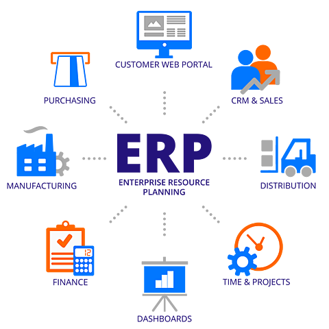 1990:  ERP