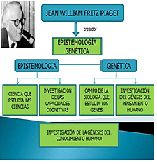 JEAN PIAGET