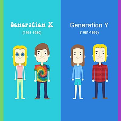 Timeline: Brechas generacionales