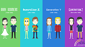 Timeline: Brechas generacionales