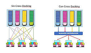 Transportadoras de bandas en la logística