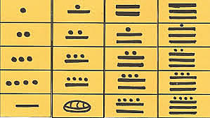 Aparición de los números