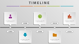 Timeline: Desarrollo y Evolución de la Web y las TIC - TAC - TEP