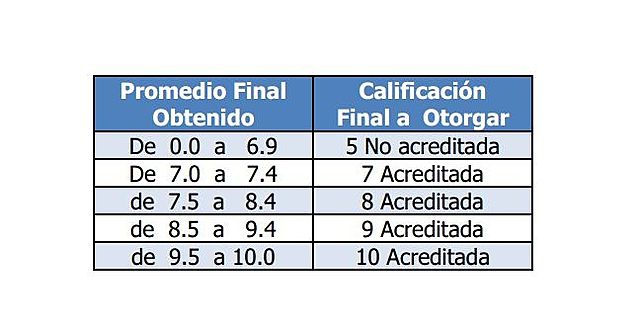 Evaluacion de aprendizaje