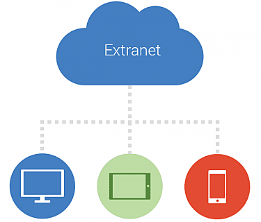 Extranet