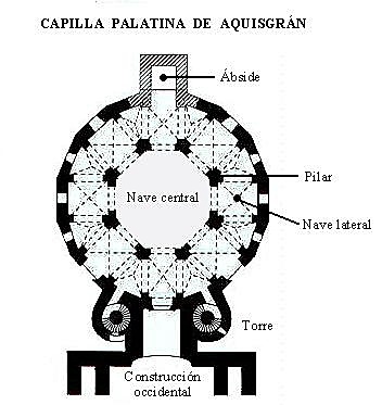 Capilla palatina de Aquisgrán