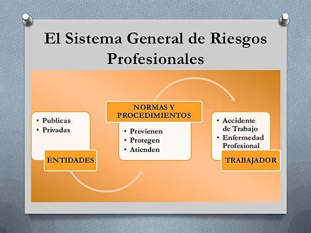 Decreto 1295 de 1994