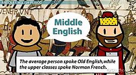 Timeline: Middle English
