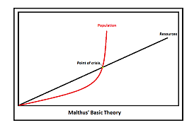 Thomas Robert Malthus - Principle of Population