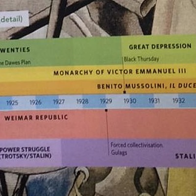 Timeline: 8. The Interwar Period