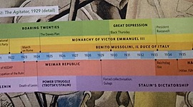 Timeline: 8. The Interwar Period