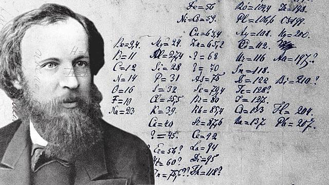 Mendeleev