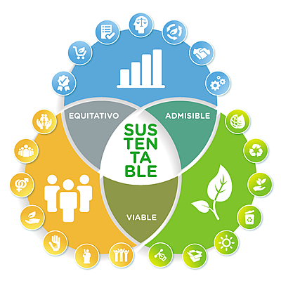 Timeline: Antecedentes del Desarrollo Turístico Sustentable