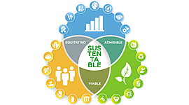 Timeline: Antecedentes del Desarrollo Turístico Sustentable