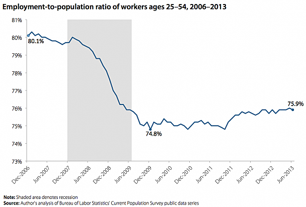 The Great Recession