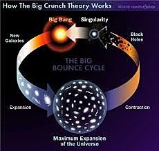 Teoría del Universo Oscilante