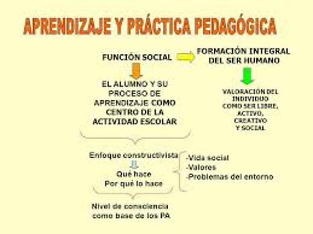 APRENDIZAJE Y PRACTICA PEDABOGICA