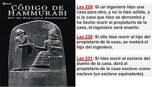 Código Hammurabi