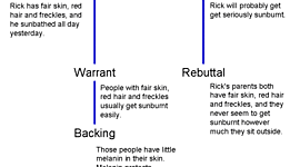 Timeline: Stephen Toulmin March 25 1922 - December 4 2009