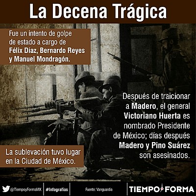 Timeline: La decena tragíca