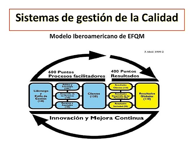 Modelo iberoamericano de calidad