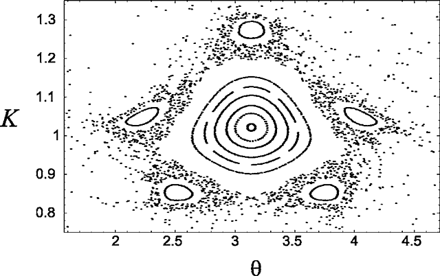 Poincare Writes a paper on the motion of the electron