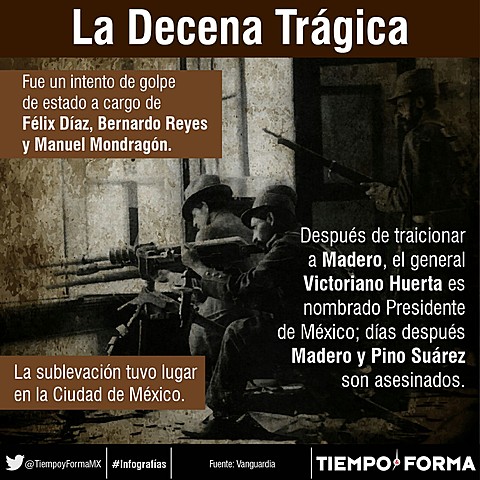 LA DECENA TRAGICA