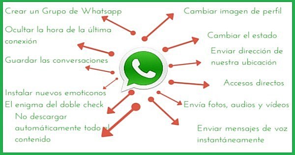 Funciones de Whatsapp