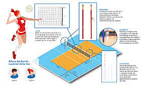 INCORPORACIÓN DE VARILLAS DE RED