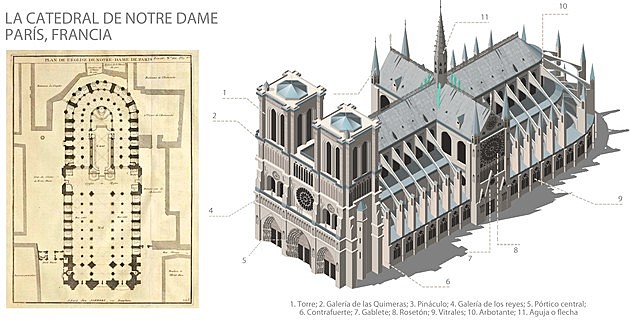 Notre Dame de París