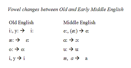MIDDLE ENGLISH