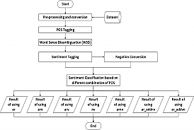 French (Anglo-Norman) Influence