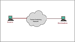 Computer Communication - "Click here to read more"