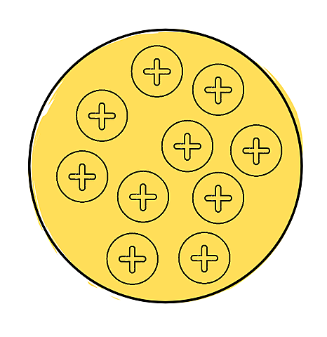 Cargas positivas en los átomos