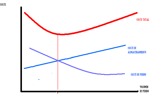 Sistema de reposición de inventarios R. H. Wilson