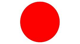 Timeline: JAPONGO GARAIAK