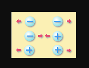 carga vítrea y carga resinosa