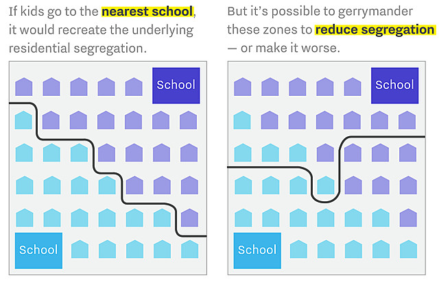 Long-term Effect: Segregation today