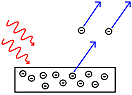demostración de las ecuaciones de Maxwell y la teoría electromagnética de la luz