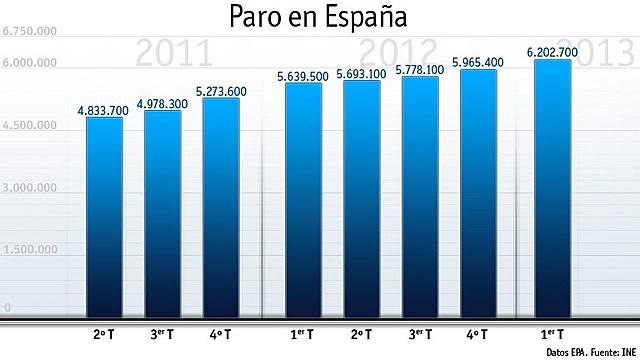 CONSECUENCIAS ECONÓMICAS