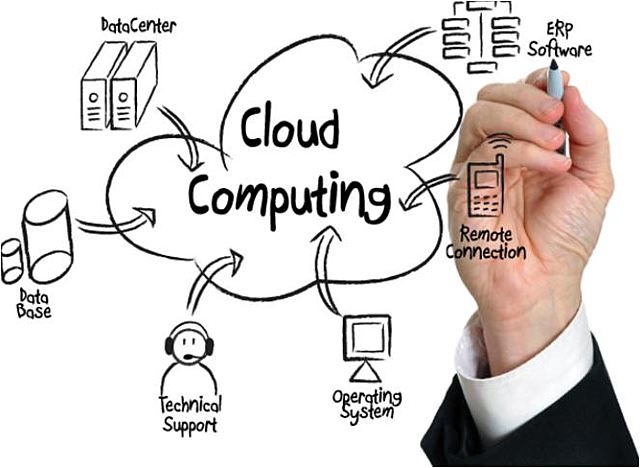 Los ERP en la actualidad