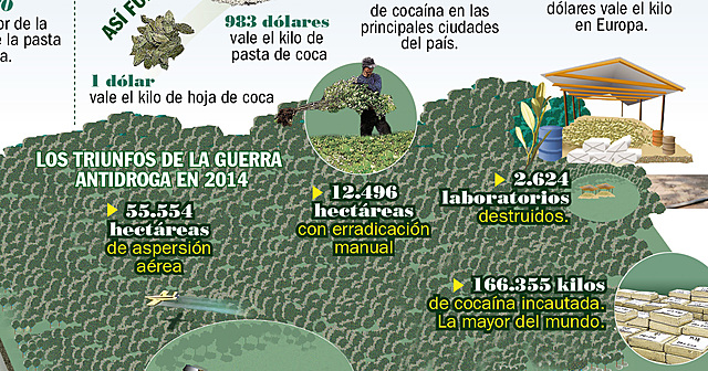 Guerra contra las drogas "War on Drugs"