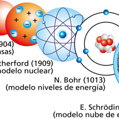 Timeline: Linea de tiempo del modelo atómico