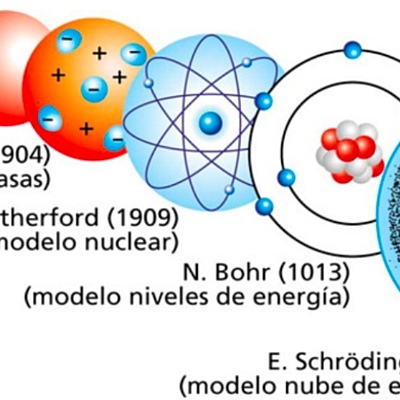 Timeline: Evolución del sistema atómico
