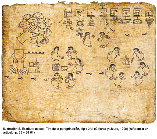 Testimonios pictográficos mesoamericanos