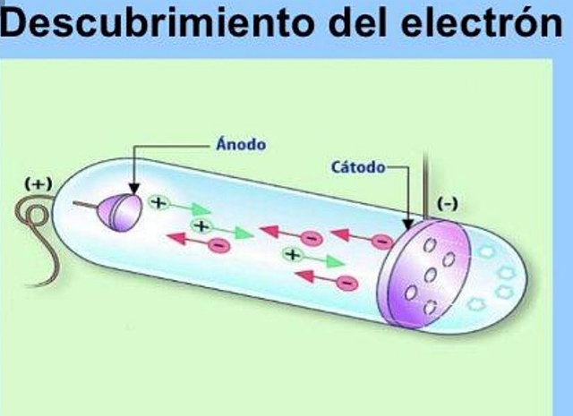 Descubrimiento del electron