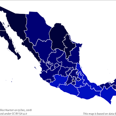 Timeline: Historia de la economía nacional de México