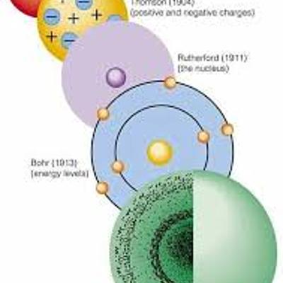 Timeline: evolucion del modelo atomico