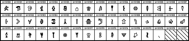 Estandarización Unicode